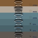 GloboStar® VENOM DUO 61185-DECO Κρεμαστό Φωτιστικό Δαχτυλίδι-Κύκλος LED CCT 75W 8818lm 120° AC 220-240V - Εναλλαγή Φωτισμού μέσω Τηλεχειριστηρίου All In One Ψυχρό 6000K+Φυσικό 4500K+Θερμό 2700K Dimmable Φ40+60cm - Μαύρο - 3 Years Warranty