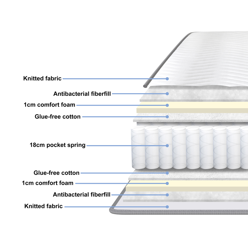 Στρώμα Dreamer pakoworld pocket spring διπλής όψης 20cm 100x200εκ